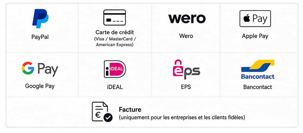 Modes de paiement